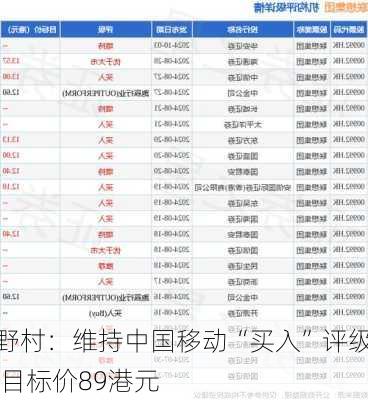 野村：维持中国移动“买入”评级 目标价89港元