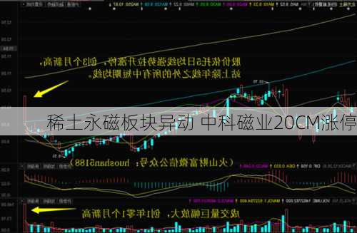 稀土永磁板块异动 中科磁业20CM涨停