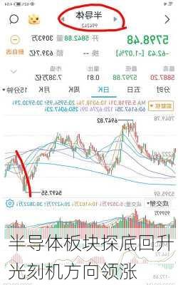 半导体板块探底回升 光刻机方向领涨