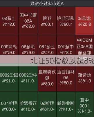 北证50指数跌超8%