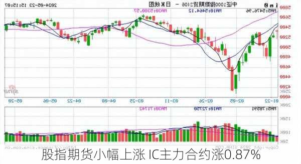 股指期货小幅上涨 IC主力合约涨0.87%