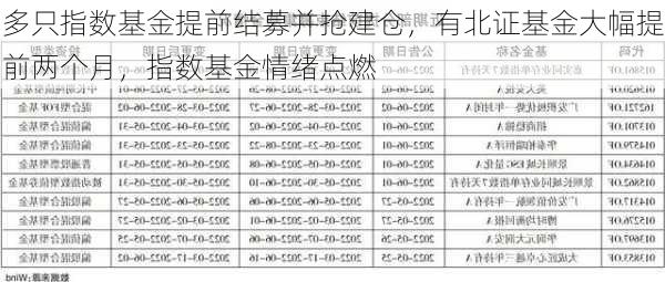 多只指数基金提前结募并抢建仓，有北证基金大幅提前两个月，指数基金情绪点燃