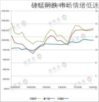 硅锰阴跌 市场情绪低迷