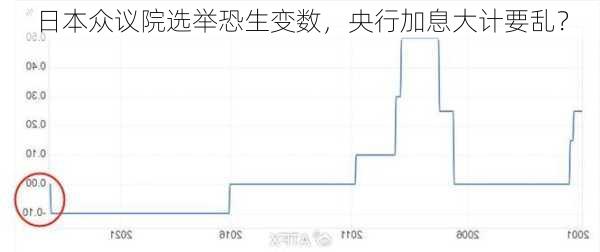 日本众议院选举恐生变数，央行加息大计要乱？