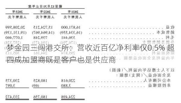 梦金园三闯港交所：营收近百亿净利率仅0.5% 超四成加盟商既是客户也是供应商