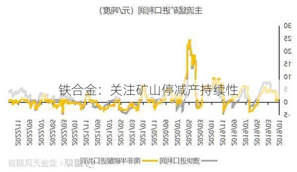 铁合金：关注矿山停减产持续性