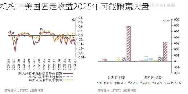 机构：美国固定收益2025年可能跑赢大盘