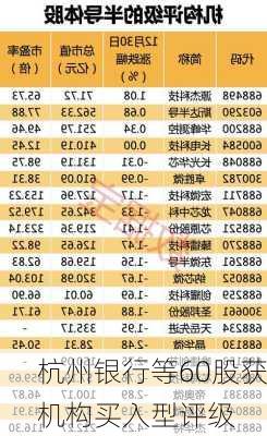 杭州银行等60股获机构买入型评级