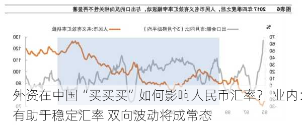 外资在中国“买买买”如何影响人民币汇率？ 业内：有助于稳定汇率 双向波动将成常态